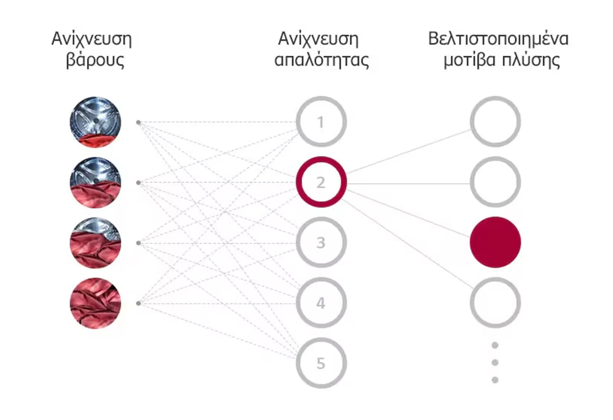 Απεικονίζεται σχετικό διάγραμμα.